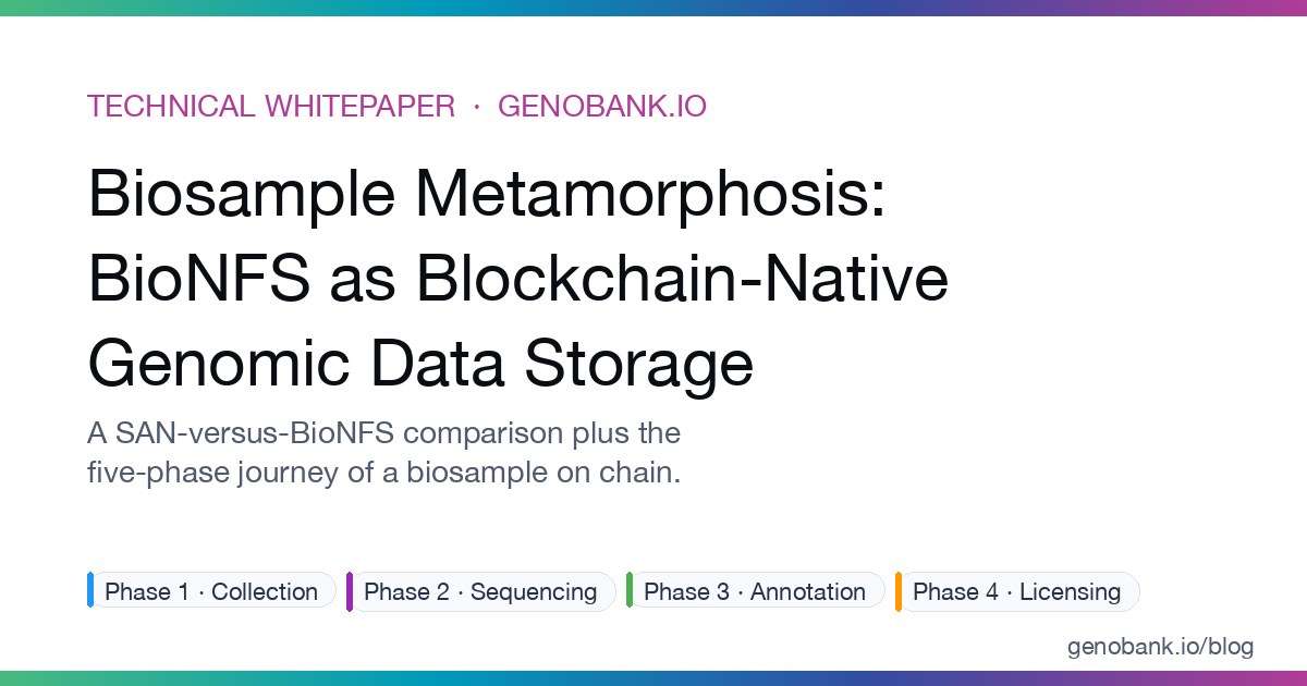 Biosample Metamorphosis: BioNFS as the Blockchain-Native Storage Architecture for Genomic Data
